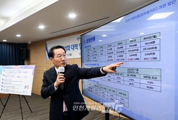 인천시, 지역 소공인에 총 100억 원 규모 정책자금 대출
